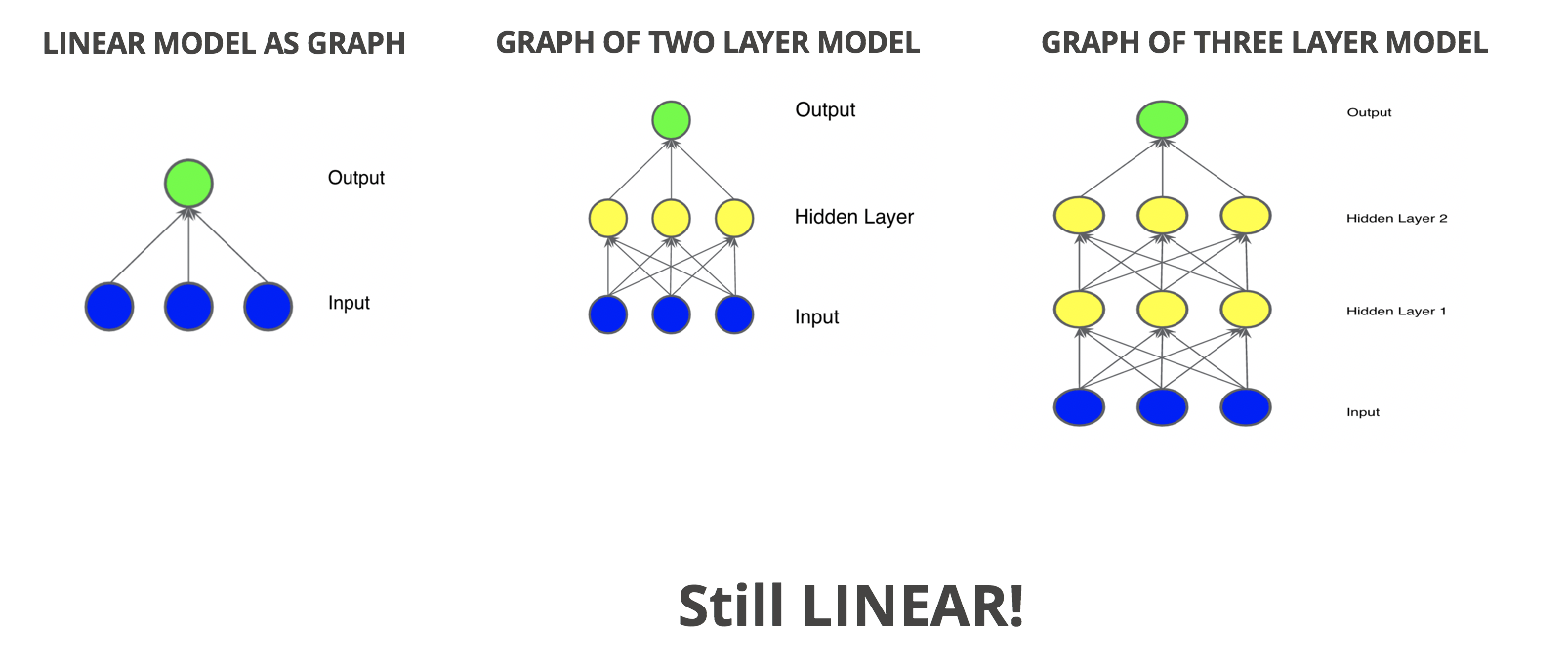 Deep Learning