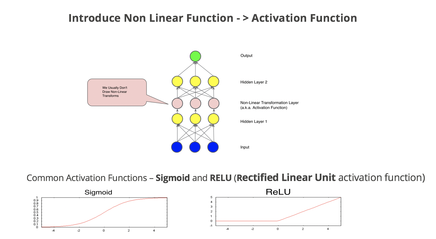 Deep Learning