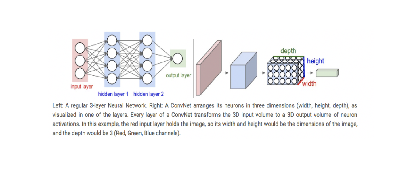 Deep Learning